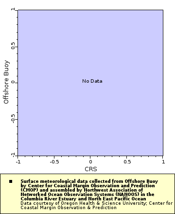 Map of Distinct Data