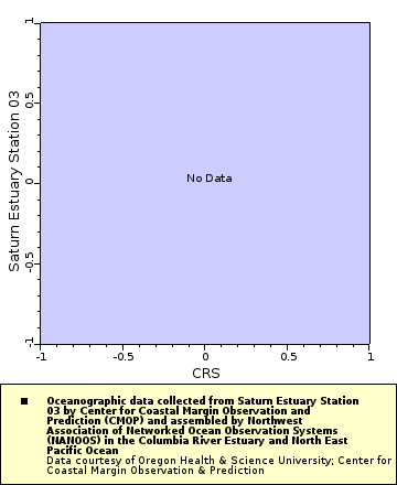 [The graph you specified. Please be patient.]