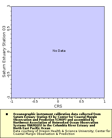 Map of Distinct Data