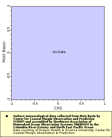 Map of Distinct Data
